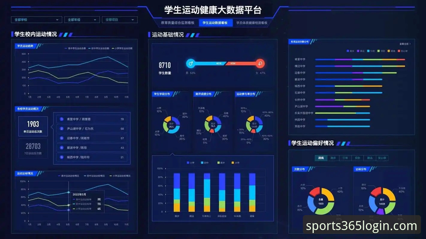 体育互动平台 资深分析师解读:365体育平台如何重塑您的体育互动体验