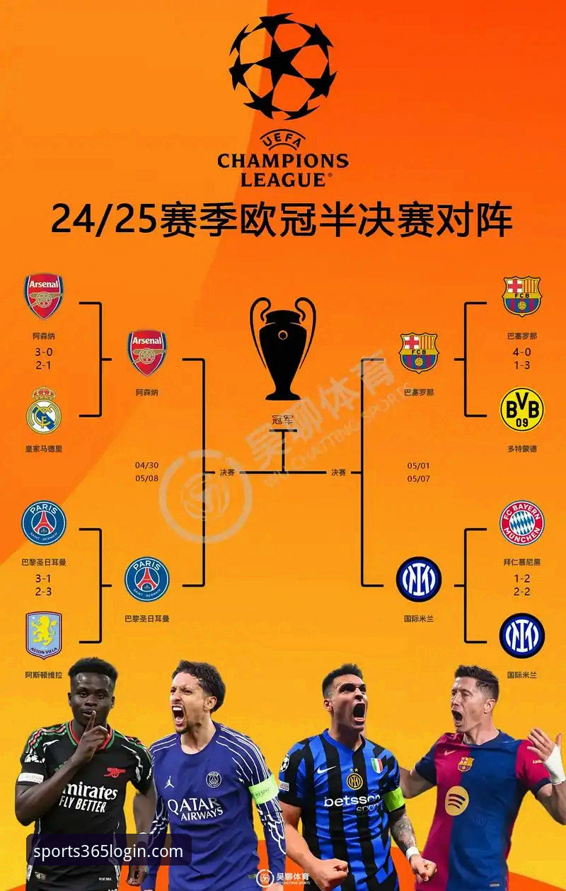欧冠八强格局深度解析：豪门盛宴与平台观赛体验分享