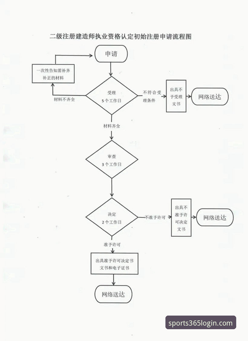 365体育平台注册流程与核心价值深度解析：体育注册怎么样才算高效？
